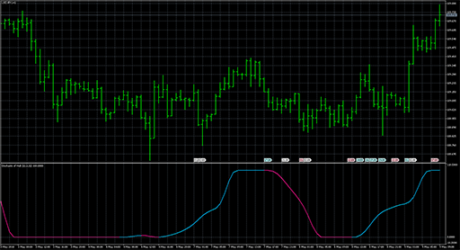 Stochastic of Hullの表示画像